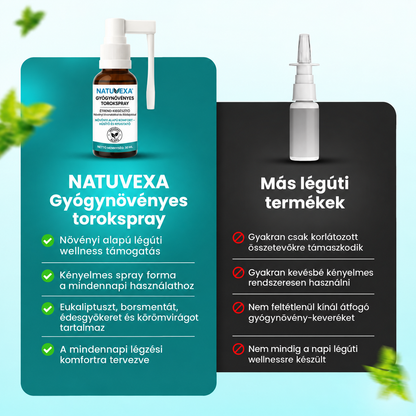 NATUVEXA – Tüdőtisztító spray
